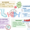 Lymphedema - Image 2